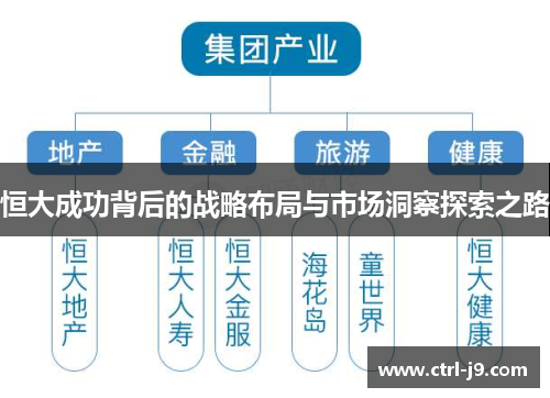 恒大成功背后的战略布局与市场洞察探索之路