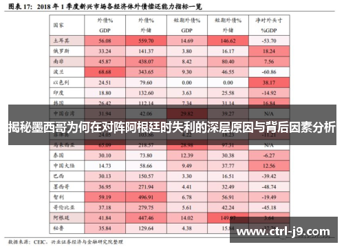 揭秘墨西哥为何在对阵阿根廷时失利的深层原因与背后因素分析