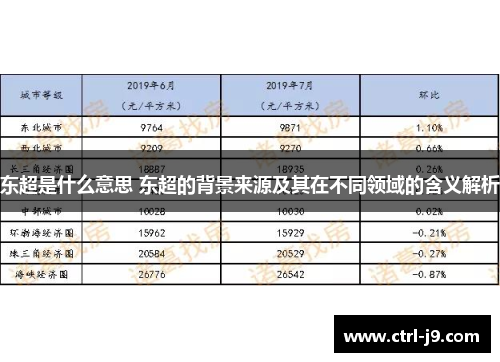 东超是什么意思 东超的背景来源及其在不同领域的含义解析
