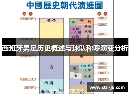 西班牙男足历史概述与球队称呼演变分析
