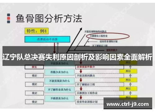 辽宁队总决赛失利原因剖析及影响因素全面解析