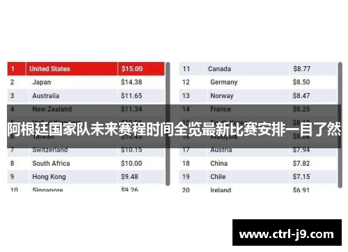 阿根廷国家队未来赛程时间全览最新比赛安排一目了然
