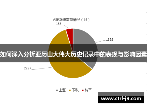 如何深入分析亚历山大伟大历史记录中的表现与影响因素