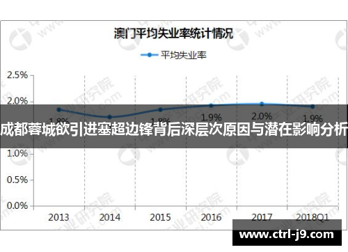 成都蓉城欲引进塞超边锋背后深层次原因与潜在影响分析