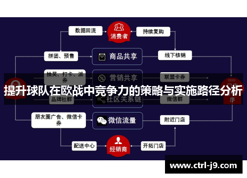 提升球队在欧战中竞争力的策略与实施路径分析 提升球队在欧战中竞争力的策略与实施路径分析