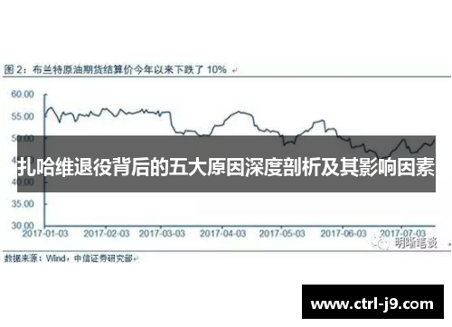 扎哈维退役背后的五大原因深度剖析及其影响因素