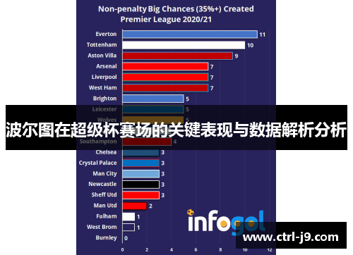 波尔图在超级杯赛场的关键表现与数据解析分析