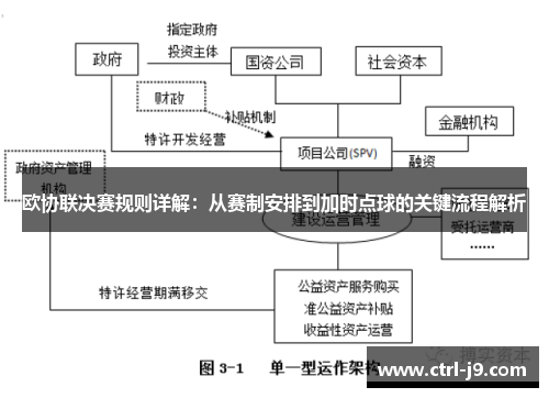 欧协联决赛规则详解:从赛制安排到加时点球的关键流程解析 欧协联决赛规则详解:从赛制安排到加时点球的关键流程解析
