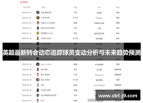 英超最新转会动态追踪球员变动分析与未来趋势预测