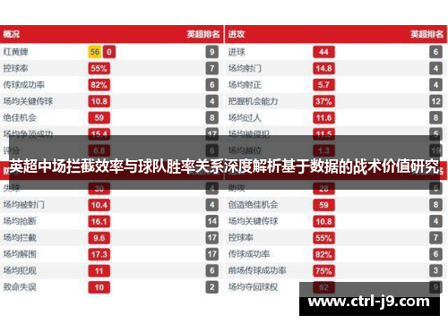 英超中场拦截效率与球队胜率关系深度解析基于数据的战术价值研究