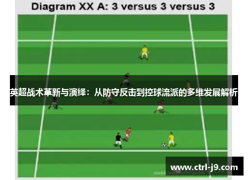 英超战术革新与演绎：从防守反击到控球流派的多维发展解析