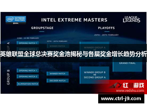 英雄联盟全球总决赛奖金池揭秘与各届奖金增长趋势分析