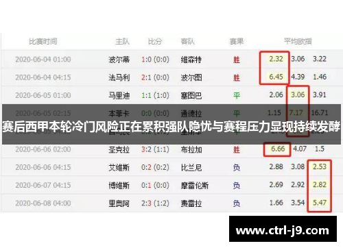 赛后西甲本轮冷门风险正在累积强队隐忧与赛程压力显现持续发酵