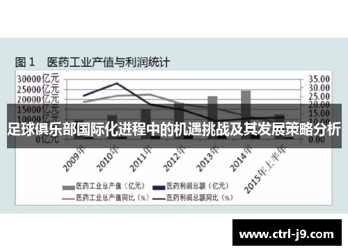 足球俱乐部国际化进程中的机遇挑战及其发展策略分析