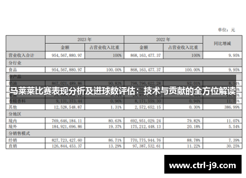 马莱莱比赛表现分析及进球数评估：技术与贡献的全方位解读