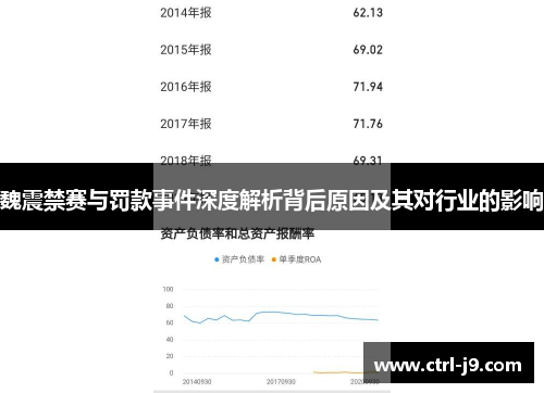 魏震禁赛与罚款事件深度解析背后原因及其对行业的影响
